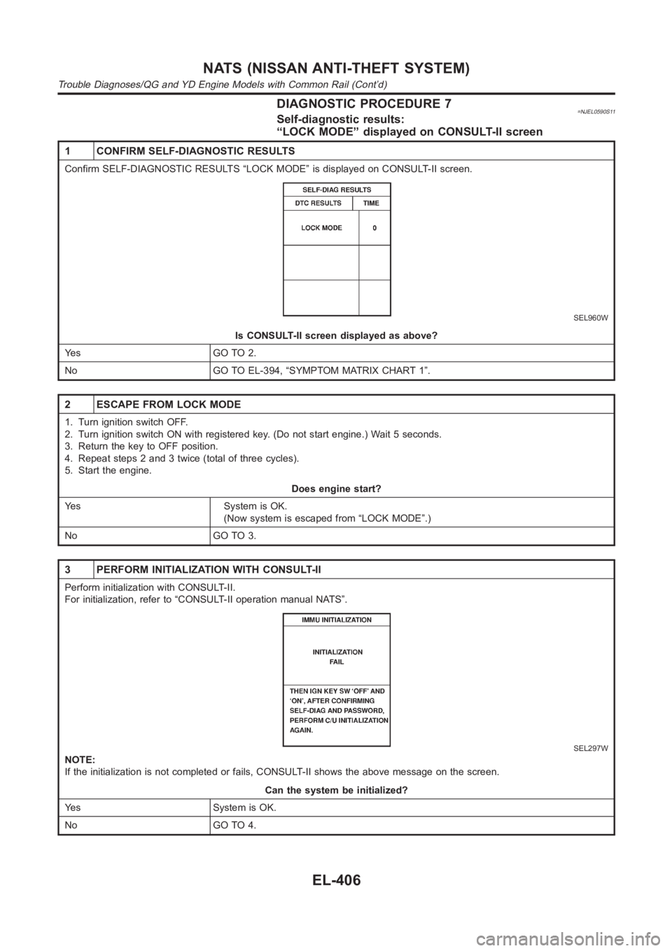 NISSAN ALMERA N16 2003  Electronic Repair Manual DIAGNOSTIC PROCEDURE 7=NJEL0590S11Self-diagnostic results:
“LOCK MODE” displayed on CONSULT-II screen
1 CONFIRM SELF-DIAGNOSTIC RESULTS
Confirm SELF-DIAGNOSTIC RESULTS “LOCK MODE” is displayed