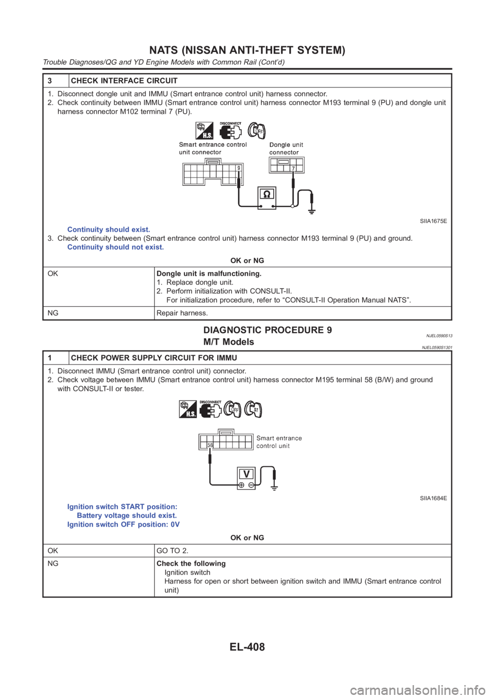 NISSAN ALMERA N16 2003  Electronic Repair Manual 3 CHECK INTERFACE CIRCUIT
1. Disconnect dongle unit and IMMU (Smart entrance control unit) harness connector.
2. Check continuity between IMMU (Smart entrance control unit) harness connector M193 term