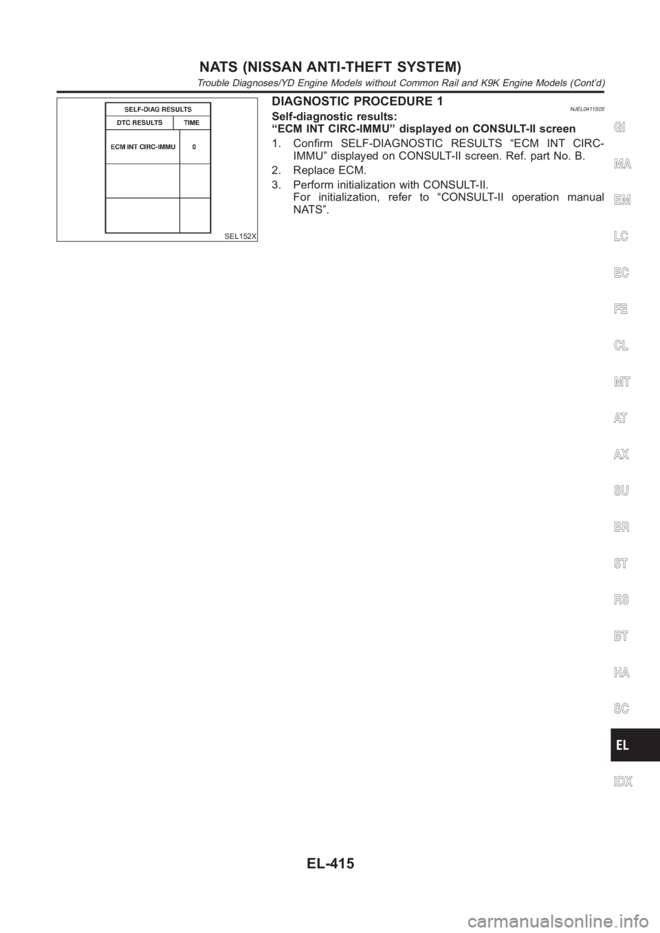 NISSAN ALMERA N16 2003  Electronic Repair Manual SEL152X
DIAGNOSTIC PROCEDURE 1NJEL0411S05Self-diagnostic results:
“ECM INT CIRC-IMMU” displayed on CONSULT-II screen
1. Confirm SELF-DIAGNOSTIC RESULTS “ECM INT CIRC-
IMMU” displayed on CONSUL