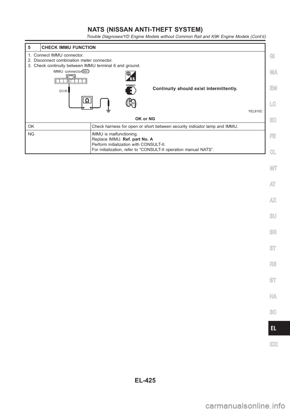 NISSAN ALMERA N16 2003  Electronic Repair Manual 5 CHECK IMMU FUNCTION
1. Connect IMMU connector.
2. Disconnect combination meter connector.
3. Check continuity between IMMU terminal 6 and ground.
YEL810C
OK or NG
OK Check harness for open or short 