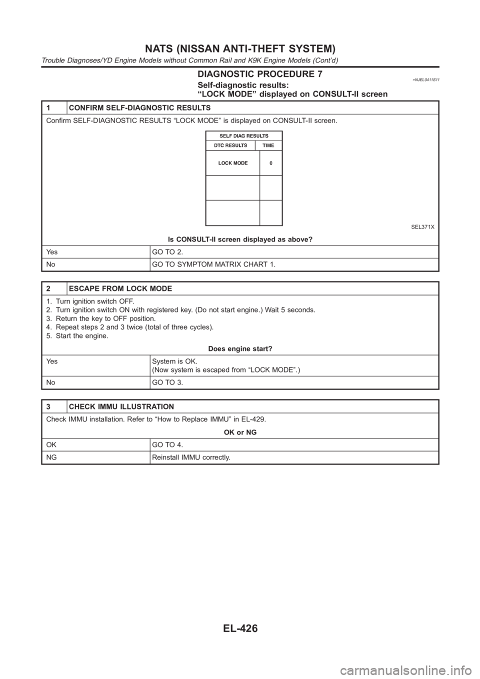 NISSAN ALMERA N16 2003  Electronic Repair Manual DIAGNOSTIC PROCEDURE 7=NJEL0411S11Self-diagnostic results:
“LOCK MODE” displayed on CONSULT-II screen
1 CONFIRM SELF-DIAGNOSTIC RESULTS
Confirm SELF-DIAGNOSTIC RESULTS “LOCK MODE” is displayed