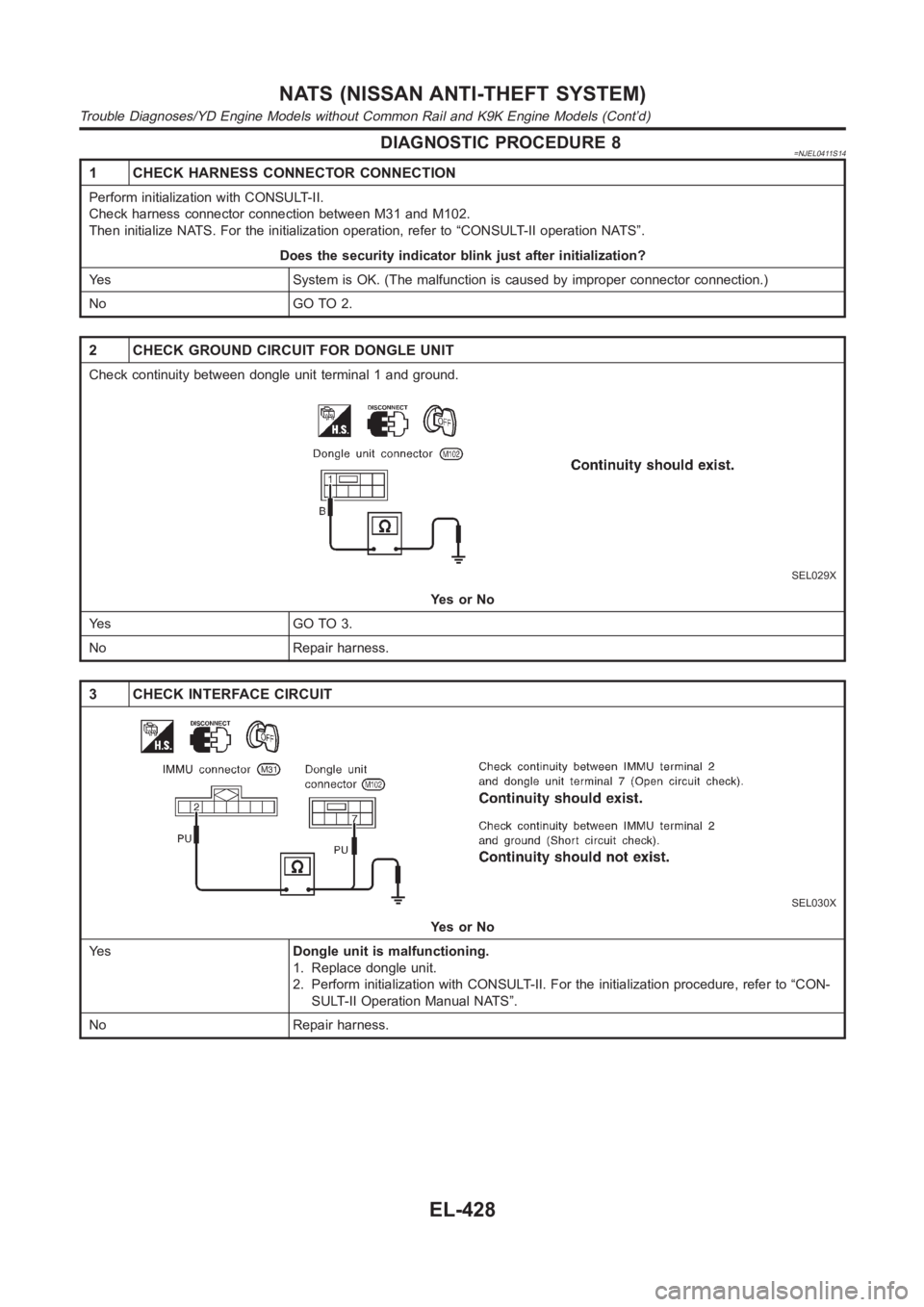 NISSAN ALMERA N16 2003  Electronic Repair Manual DIAGNOSTIC PROCEDURE 8=NJEL0411S14
1 CHECK HARNESS CONNECTOR CONNECTION
Perform initialization with CONSULT-II.
Check harness connector connection between M31 and M102.
Then initialize NATS. For the i