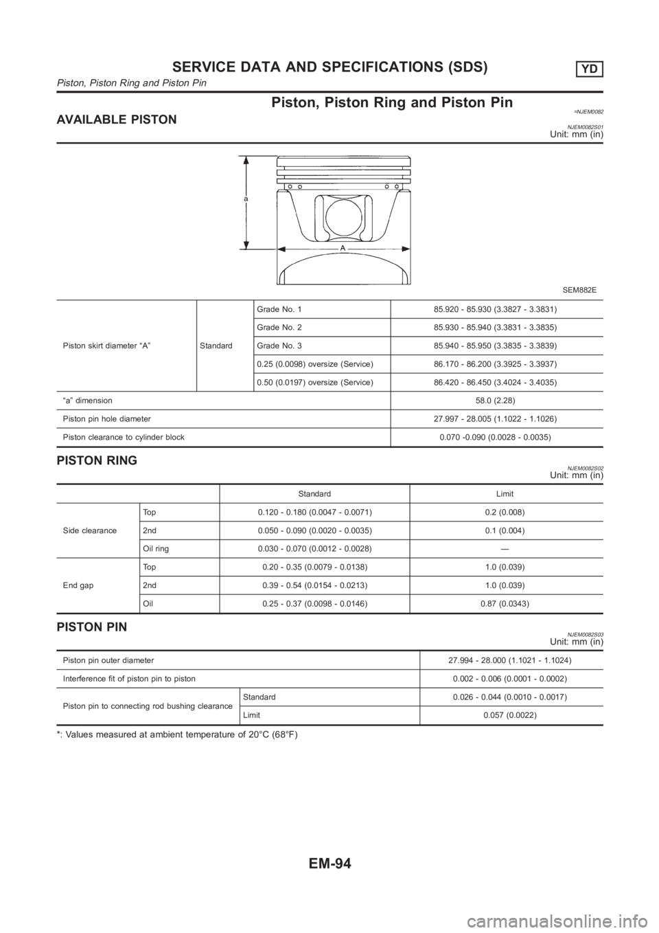 NISSAN ALMERA N16 2003 Electronic Repair Manual Piston, Piston Ring and Piston Pin=NJEM0082AVAILABLE PISTONNJEM0082S01Unit: mm (in)
SEM882E
Piston skirt diameter “A” StandardGrade No. 1 85.920 - 85.930 (3.3827 - 3.3831)
Grade No. 2 85.930 - 85. NISSAN ALMERA N16 2003 Electronic Repair Manual Piston, Piston Ring and Piston Pin=NJEM0082AVAILABLE PISTONNJEM0082S01Unit: mm (in)
SEM882E
Piston skirt diameter “A” StandardGrade No. 1 85.920 - 85.930 (3.3827 - 3.3831)
Grade No. 2 85.930 - 85.
