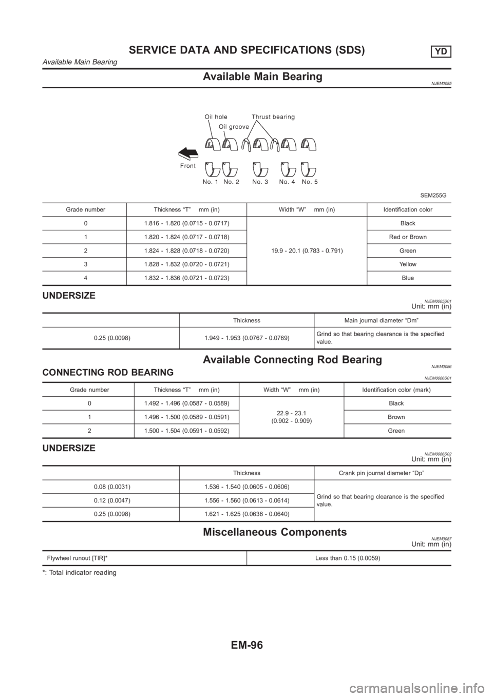 NISSAN ALMERA N16 2003  Electronic Repair Manual Available Main BearingNJEM0085
SEM255G
Grade number Thickness “T” mm (in) Width “W” mm (in) Identification color
0 1.816 - 1.820 (0.0715 - 0.0717)
19.9 - 20.1 (0.783 - 0.791)Black
1 1.820 - 1.