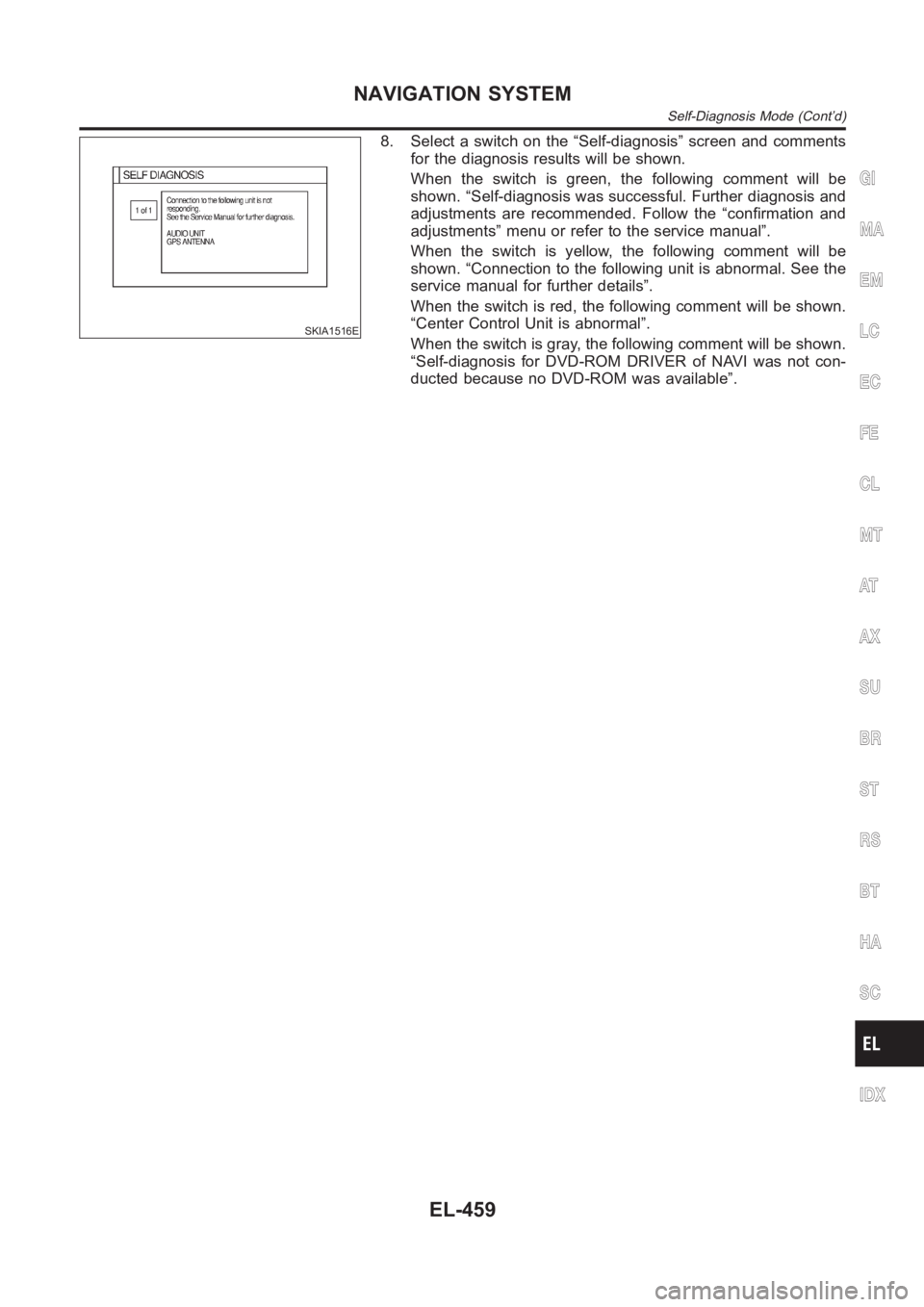 NISSAN ALMERA N16 2003  Electronic Repair Manual SKIA1516E
8. Select a switch on the “Self-diagnosis” screen and comments
for the diagnosis results will be shown.
When the switch is green, the following comment will be
shown. “Self-diagnosis w