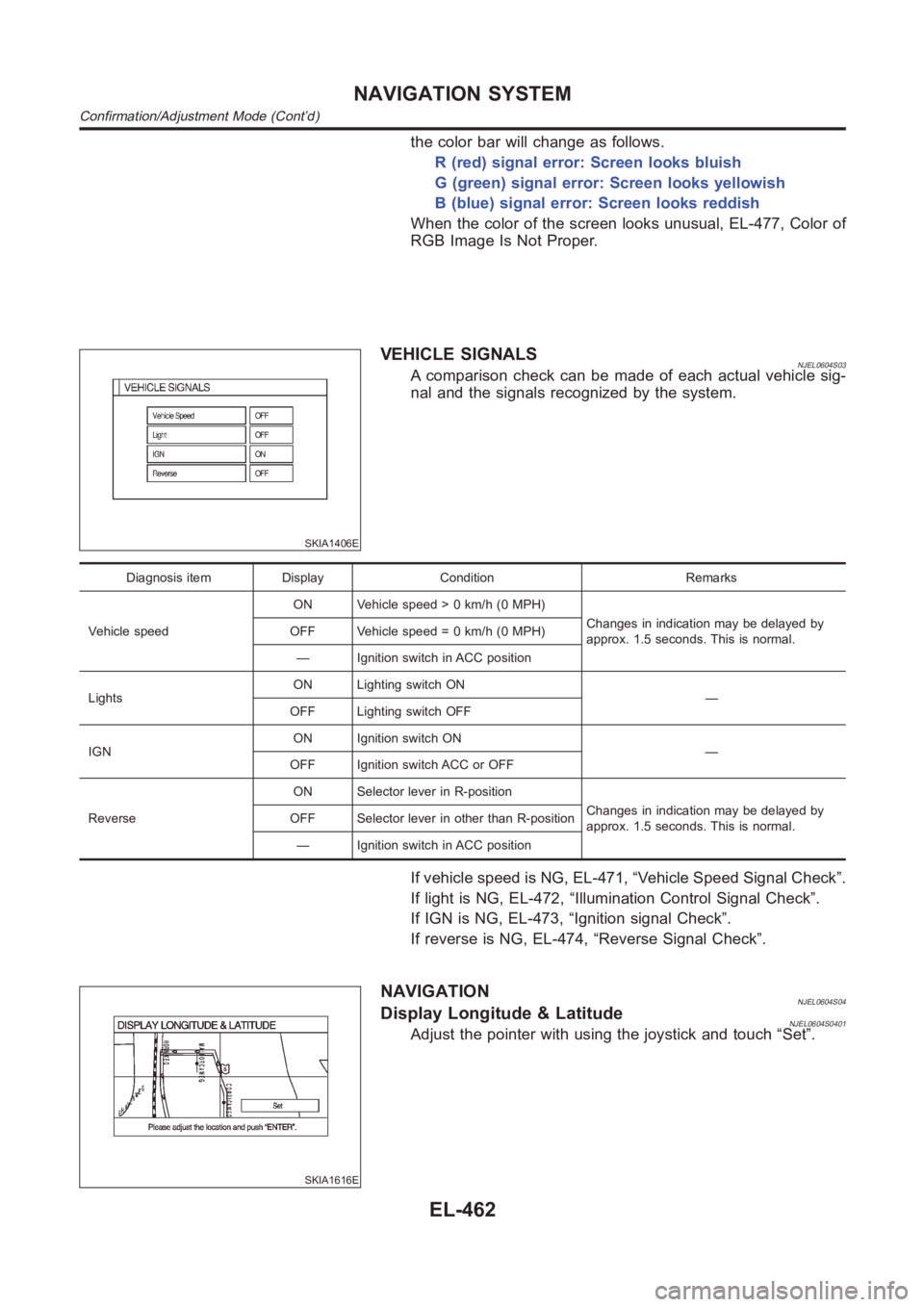 NISSAN ALMERA N16 2003  Electronic Repair Manual the color bar will change as follows.
R (red) signal error: Screen looks bluish
G (green) signal error: Screen looks yellowish
B (blue) signal error: Screen looks reddish
When the color of the screen 
