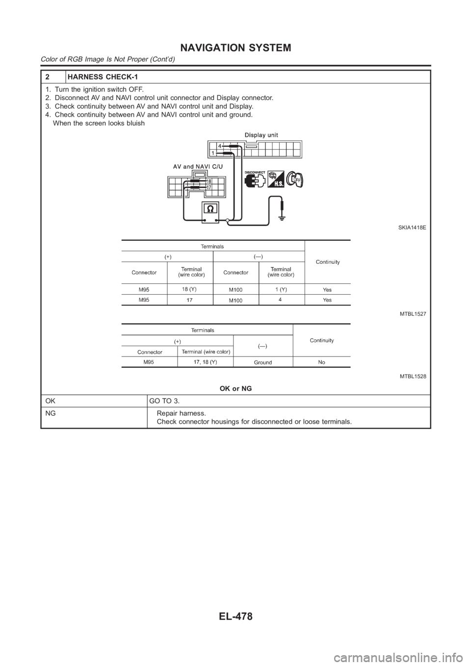 NISSAN ALMERA N16 2003  Electronic Repair Manual 2 HARNESS CHECK-1
1. Turn the ignition switch OFF.
2. Disconnect AV and NAVI control unit connector and Display connector.
3. Check continuity between AV and NAVI control unit and Display.
4. Check co