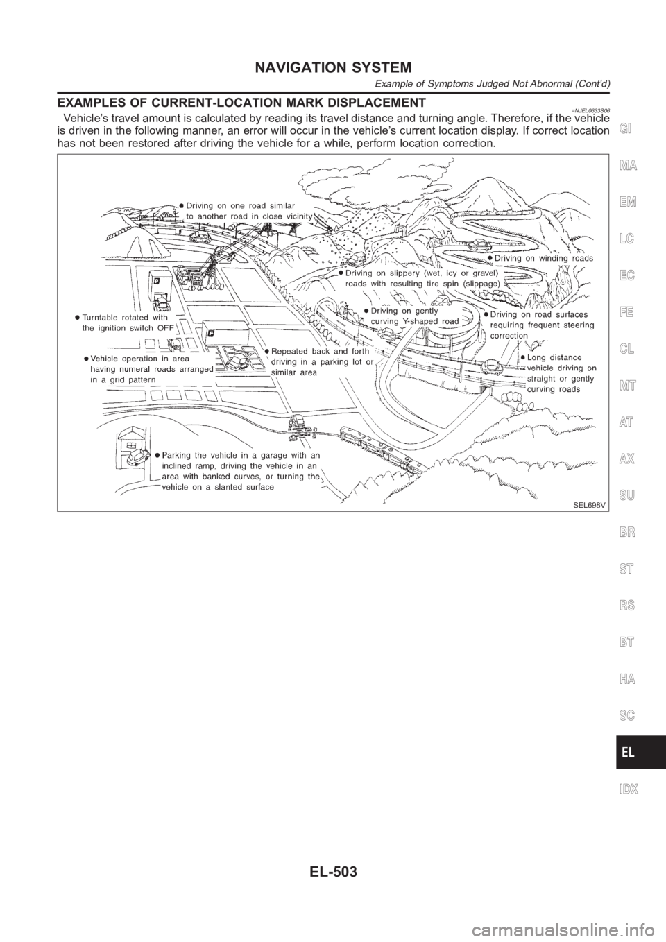 NISSAN ALMERA N16 2003  Electronic Repair Manual EXAMPLES OF CURRENT-LOCATION MARK DISPLACEMENT=NJEL0633S06Vehicle’s travel amount is calculated by reading its travel distance and turning angle. Therefore, if the vehicle
is driven in the following