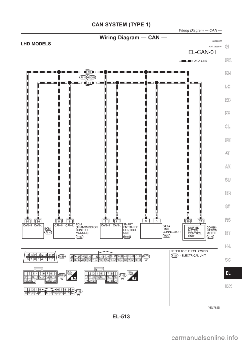 NISSAN ALMERA N16 2003  Electronic Repair Manual Wiring Diagram — CAN —NJEL0539LHD MODELSNJEL0539S01
YEL782D
GI
MA
EM
LC
EC
FE
CL
MT
AT
AX
SU
BR
ST
RS
BT
HA
SC
IDX
CAN SYSTEM (TYPE 1)
Wiring Diagram — CAN —
EL-513 