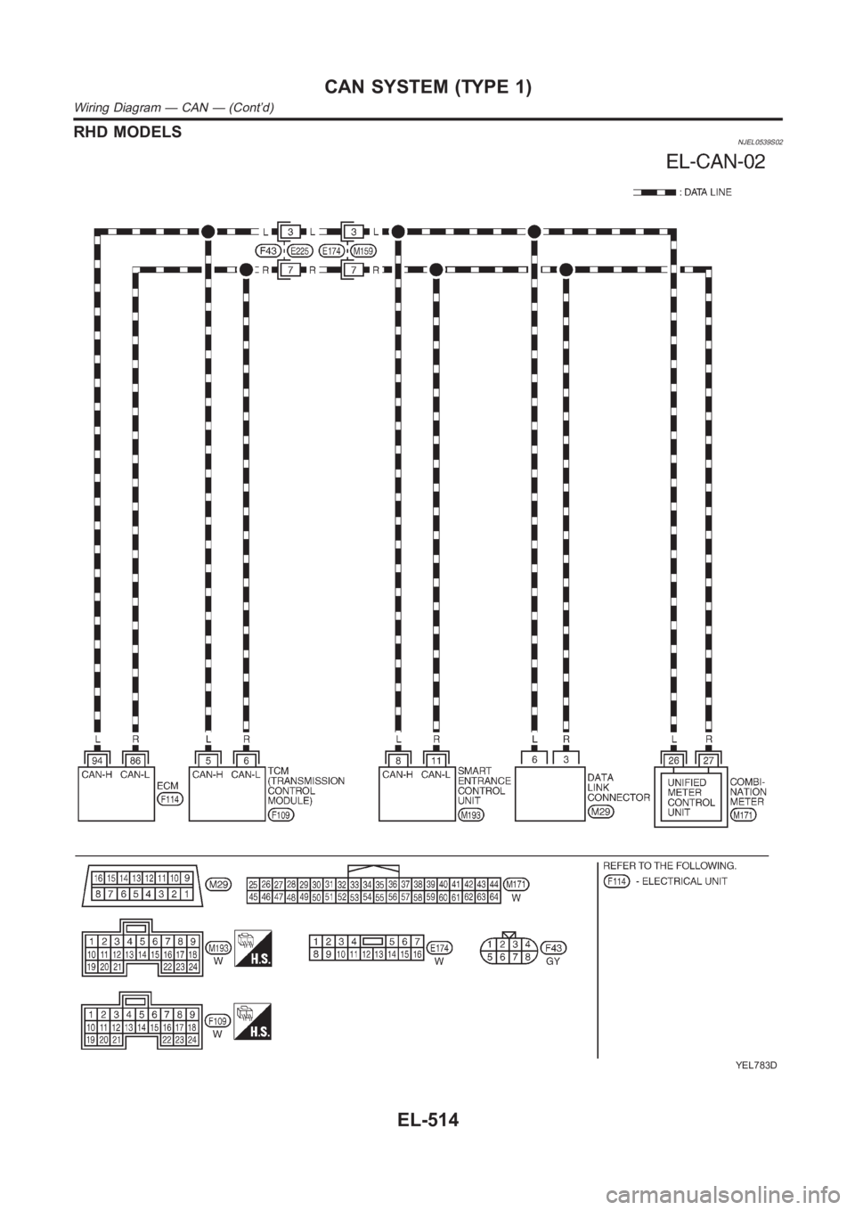 NISSAN ALMERA N16 2003  Electronic Repair Manual RHD MODELSNJEL0539S02
YEL783D
CAN SYSTEM (TYPE 1)
Wiring Diagram — CAN — (Cont’d)
EL-514 