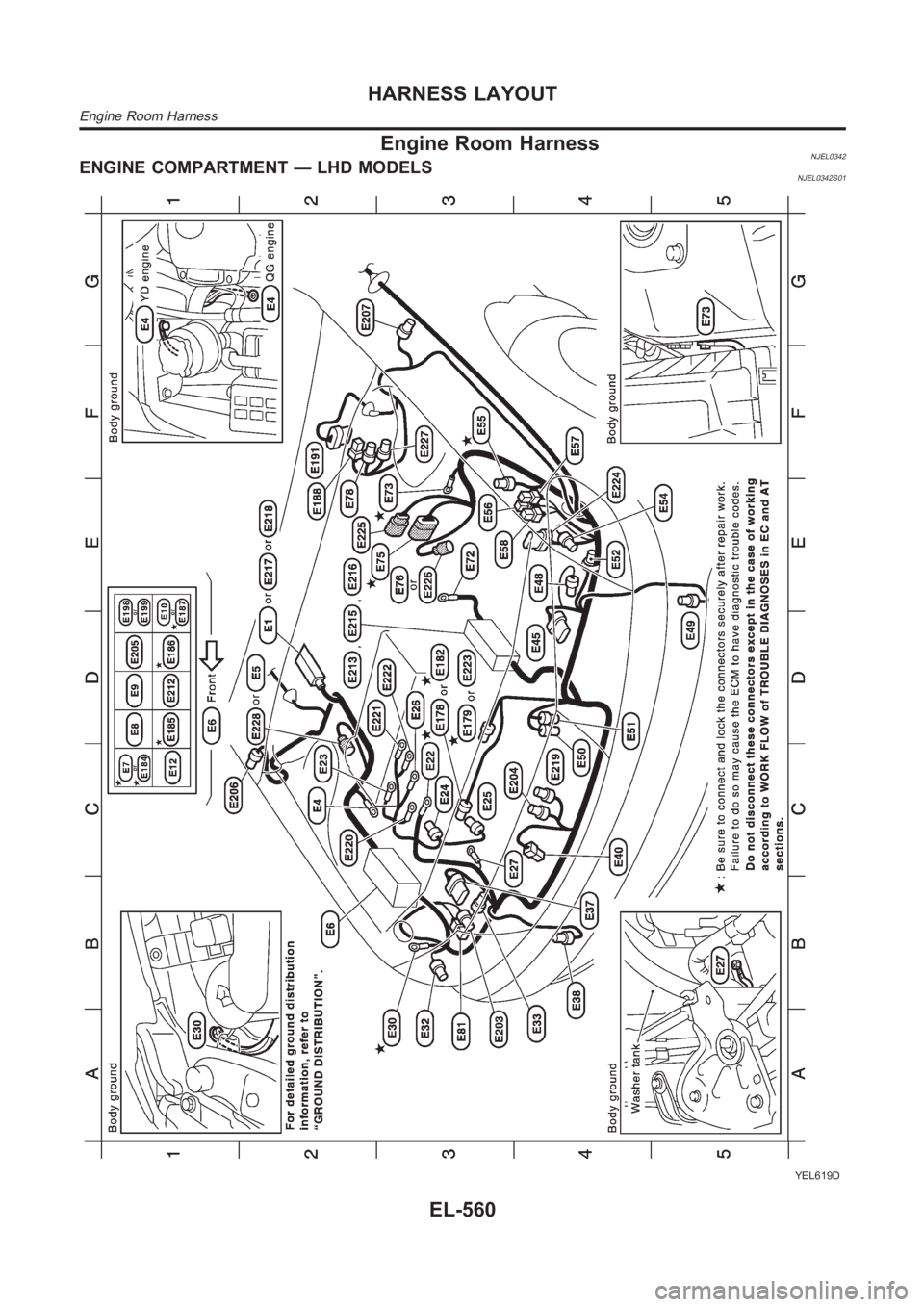 NISSAN ALMERA N16 2003  Electronic Repair Manual Engine Room HarnessNJEL0342ENGINE COMPARTMENT — LHD MODELSNJEL0342S01
YEL619D
HARNESS LAYOUT
Engine Room Harness
EL-560 