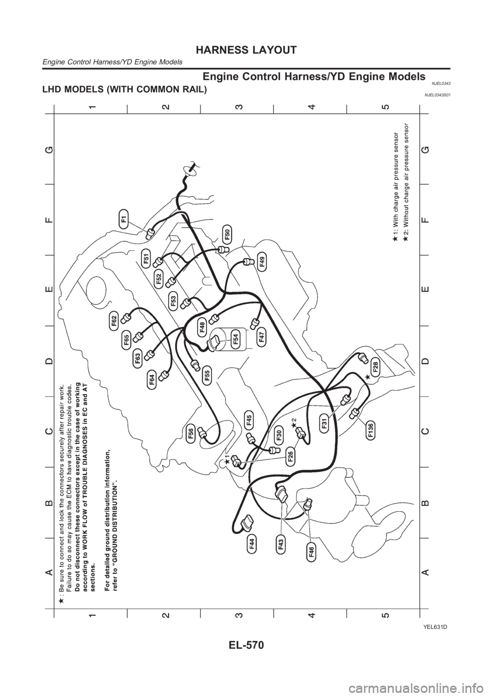 NISSAN ALMERA N16 2003  Electronic Repair Manual Engine Control Harness/YD Engine ModelsNJEL0343LHD MODELS (WITH COMMON RAIL)NJEL0343S01
YEL631D
HARNESS LAYOUT
Engine Control Harness/YD Engine Models
EL-570 