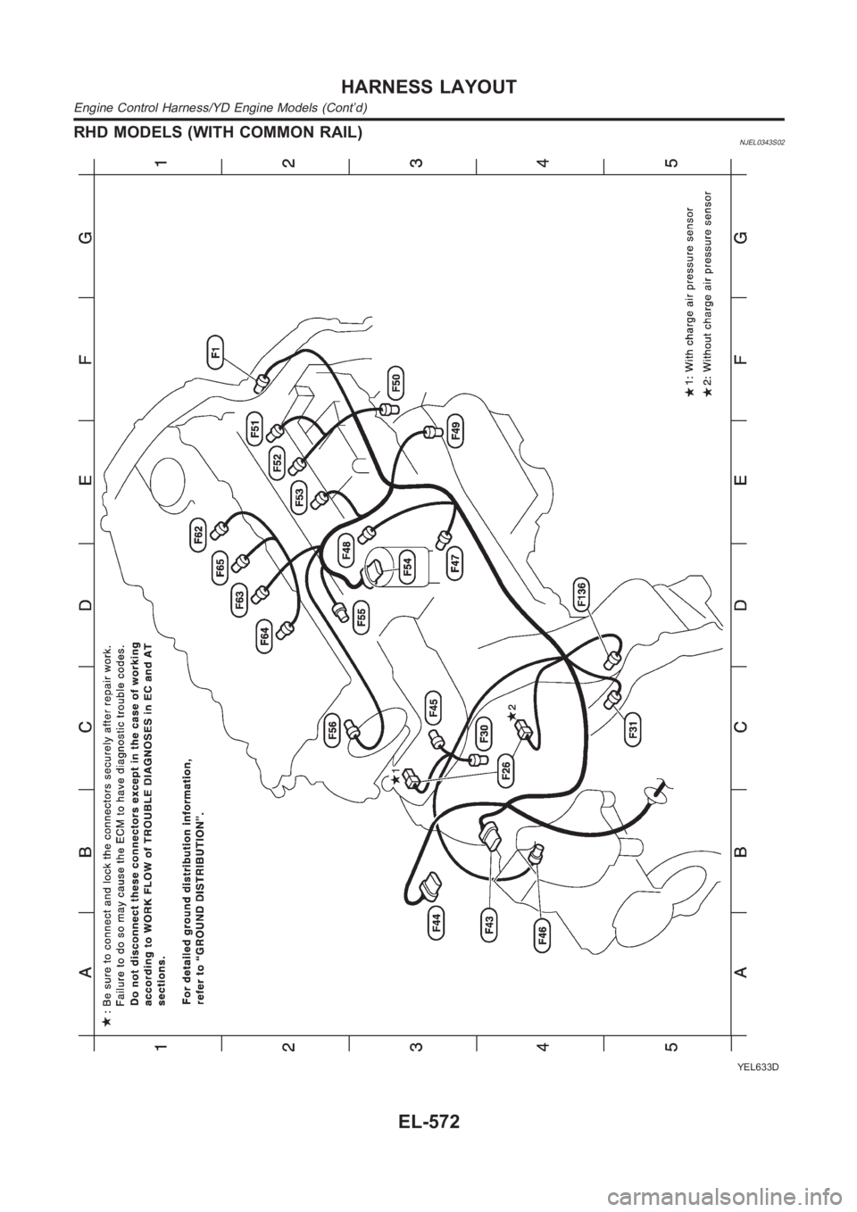 NISSAN ALMERA N16 2003  Electronic Repair Manual RHD MODELS (WITH COMMON RAIL)NJEL0343S02
YEL633D
HARNESS LAYOUT
Engine Control Harness/YD Engine Models (Cont’d)
EL-572 