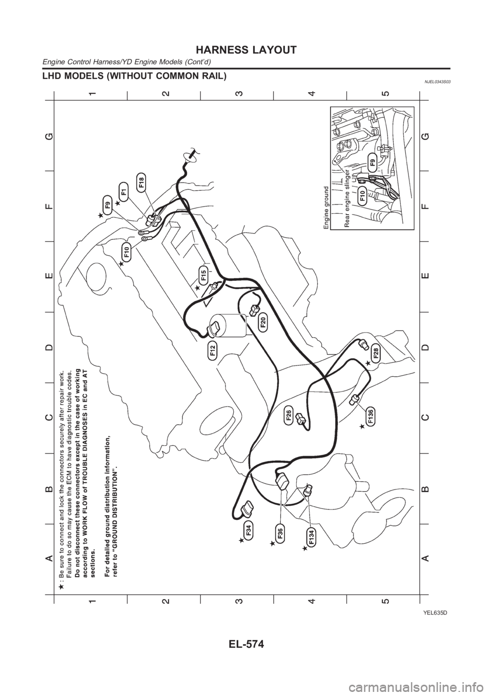 NISSAN ALMERA N16 2003  Electronic Repair Manual LHD MODELS (WITHOUT COMMON RAIL)NJEL0343S03
YEL635D
HARNESS LAYOUT
Engine Control Harness/YD Engine Models (Cont’d)
EL-574 