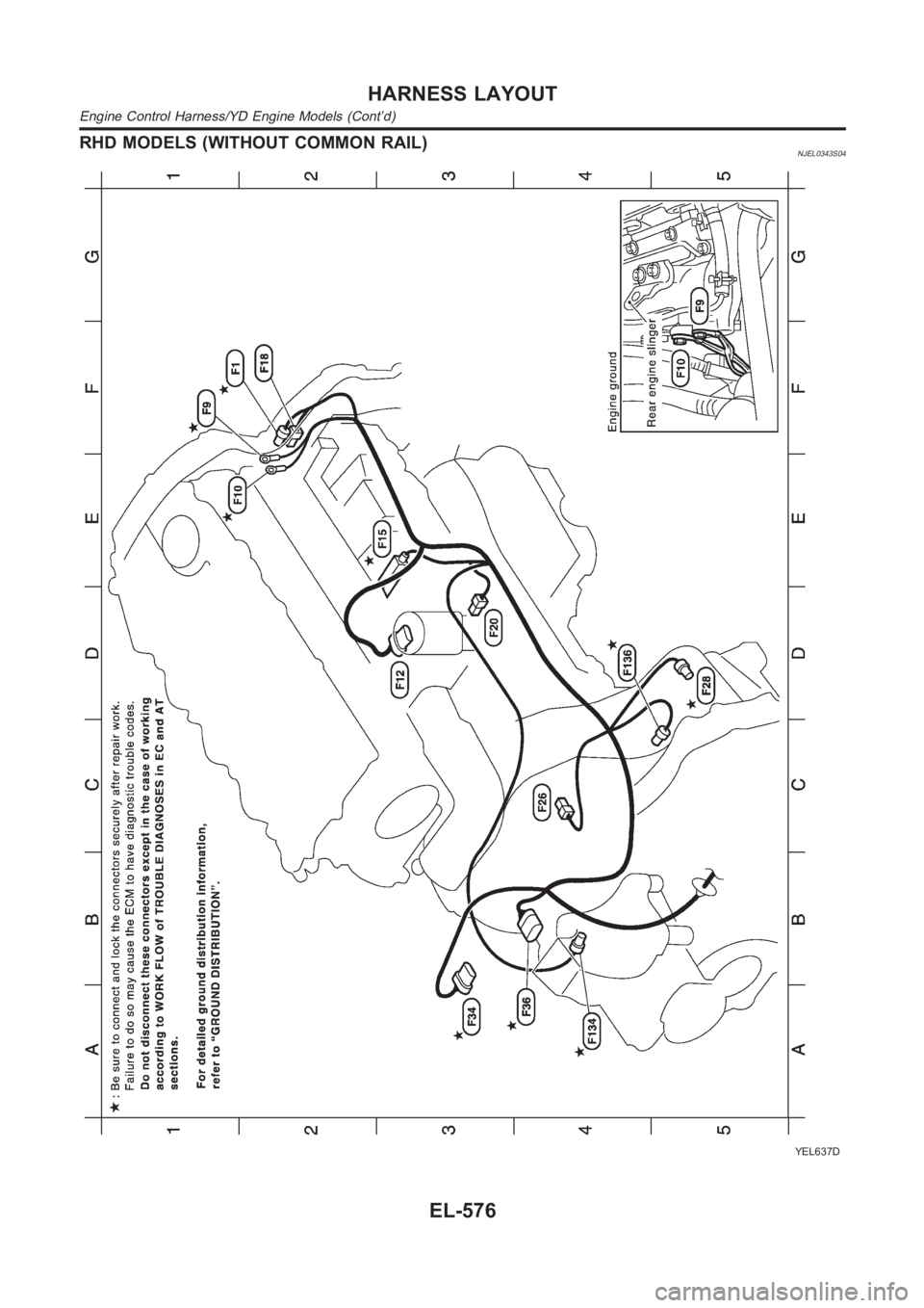 NISSAN ALMERA N16 2003  Electronic Repair Manual RHD MODELS (WITHOUT COMMON RAIL)NJEL0343S04
YEL637D
HARNESS LAYOUT
Engine Control Harness/YD Engine Models (Cont’d)
EL-576 
