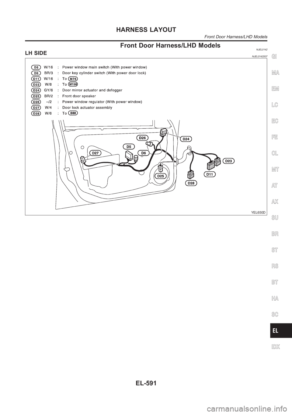 NISSAN ALMERA N16 2003  Electronic Repair Manual Front Door Harness/LHD ModelsNJEL0142LH SIDENJEL0142S07
YEL650D
GI
MA
EM
LC
EC
FE
CL
MT
AT
AX
SU
BR
ST
RS
BT
HA
SC
IDX
HARNESS LAYOUT
Front Door Harness/LHD Models
EL-591 