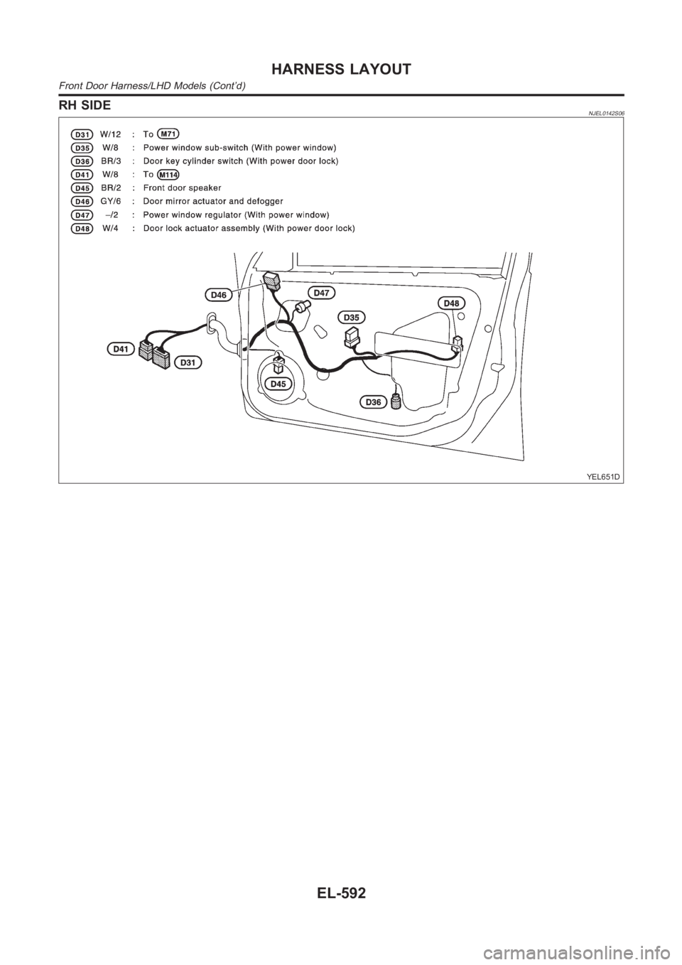 NISSAN ALMERA N16 2003  Electronic Repair Manual RH SIDENJEL0142S06
YEL651D
HARNESS LAYOUT
Front Door Harness/LHD Models (Cont’d)
EL-592 