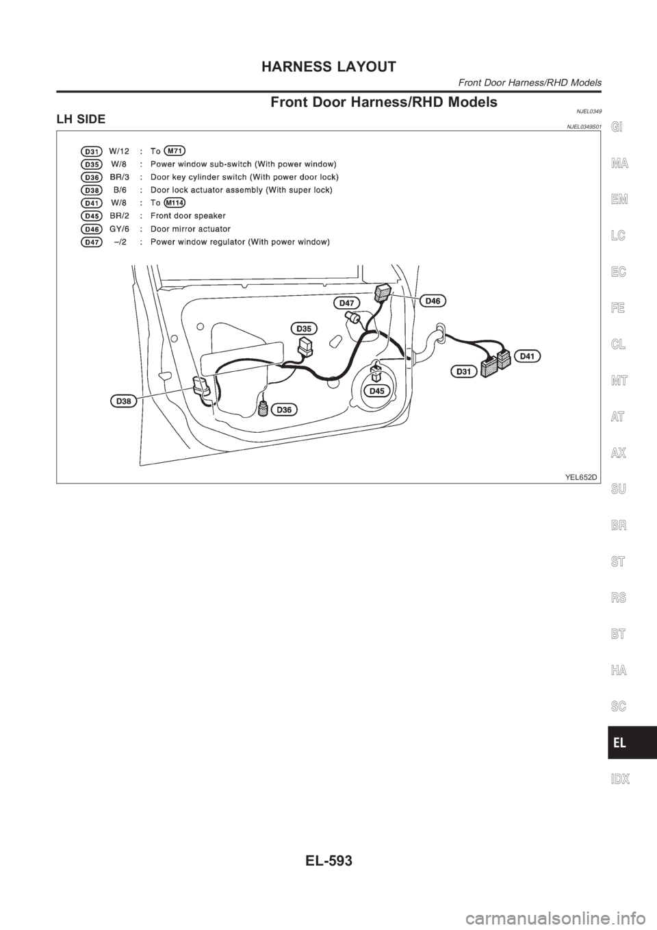 NISSAN ALMERA N16 2003  Electronic Repair Manual Front Door Harness/RHD ModelsNJEL0349LH SIDENJEL0349S01
YEL652D
GI
MA
EM
LC
EC
FE
CL
MT
AT
AX
SU
BR
ST
RS
BT
HA
SC
IDX
HARNESS LAYOUT
Front Door Harness/RHD Models
EL-593 
