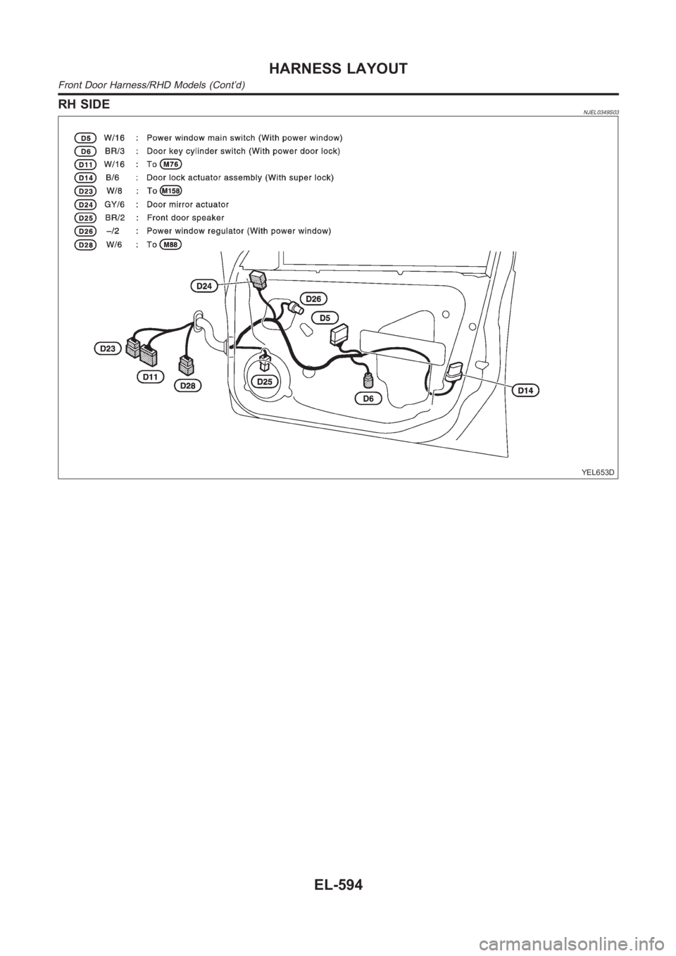 NISSAN ALMERA N16 2003  Electronic Repair Manual RH SIDENJEL0349S03
YEL653D
HARNESS LAYOUT
Front Door Harness/RHD Models (Cont’d)
EL-594 