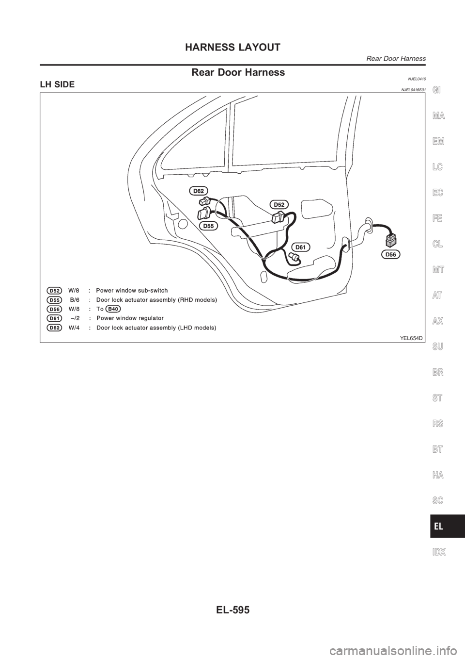 NISSAN ALMERA N16 2003  Electronic Repair Manual Rear Door HarnessNJEL0416LH SIDENJEL0416S01
YEL654D
GI
MA
EM
LC
EC
FE
CL
MT
AT
AX
SU
BR
ST
RS
BT
HA
SC
IDX
HARNESS LAYOUT
Rear Door Harness
EL-595 