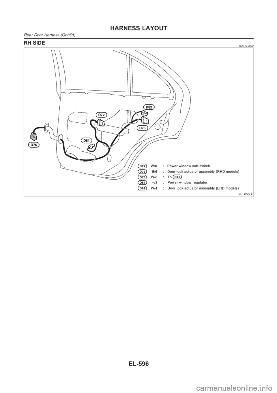 NISSAN ALMERA N16 2003  Electronic Repair Manual RH SIDENJEL0416S02
YEL655D
HARNESS LAYOUT
Rear Door Harness (Cont’d)
EL-596 