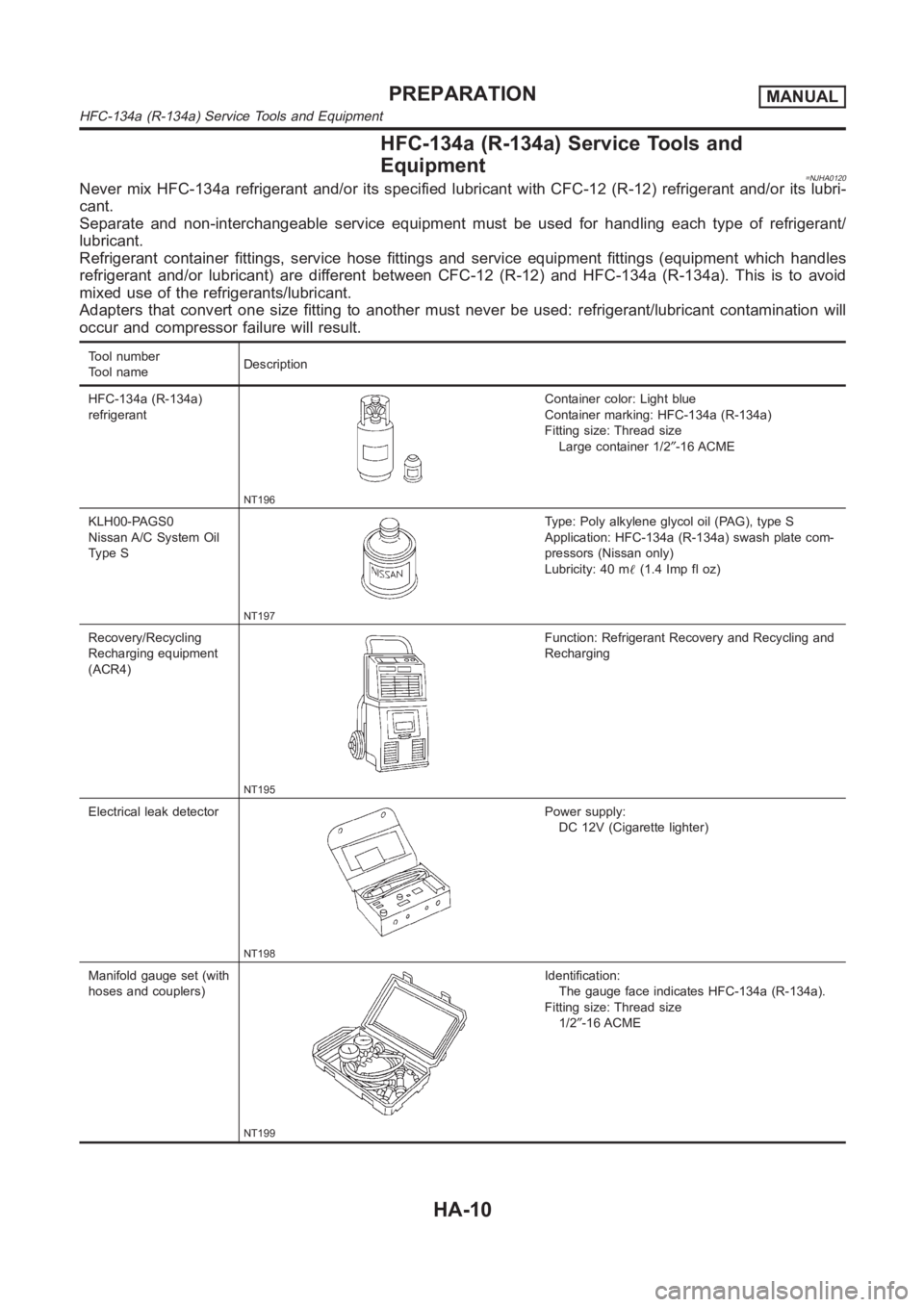 NISSAN ALMERA N16 2003 Electronic Repair Manual HFC-134a (R-134a) Service Tools and
Equipment
=NJHA0120Never mix HFC-134a refrigerant and/or its specified lubricant with CFC-12 (R-12) refrigerant and/or its lubri-
cant.
Separate and non-interchange NISSAN ALMERA N16 2003 Electronic Repair Manual HFC-134a (R-134a) Service Tools and
Equipment
=NJHA0120Never mix HFC-134a refrigerant and/or its specified lubricant with CFC-12 (R-12) refrigerant and/or its lubri-
cant.
Separate and non-interchange