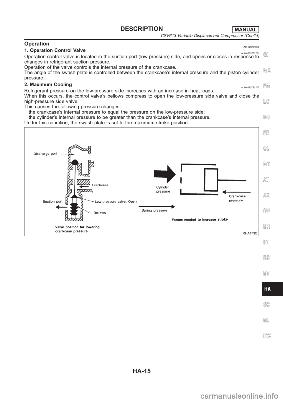 NISSAN ALMERA N16 2003 Electronic Repair Manual Operation=NJHA0207S021. Operation Control ValveNJHA0207S0201Operation control valve is located in the suction port (low-pressure) side, and opens or closes in response to
changes in refrigerant suctio NISSAN ALMERA N16 2003 Electronic Repair Manual Operation=NJHA0207S021. Operation Control ValveNJHA0207S0201Operation control valve is located in the suction port (low-pressure) side, and opens or closes in response to
changes in refrigerant suctio