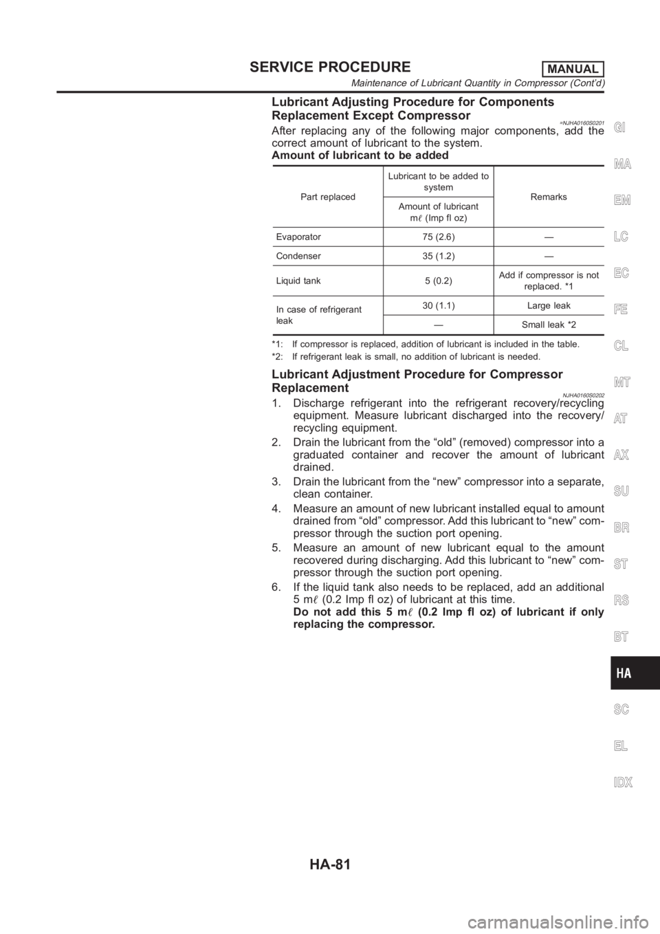 NISSAN ALMERA N16 2003  Electronic Repair Manual Lubricant Adjusting Procedure for Components
Replacement Except Compressor
=NJHA0160S0201After replacing any of the following major components, add the
correct amount of lubricant to the system.
Amoun