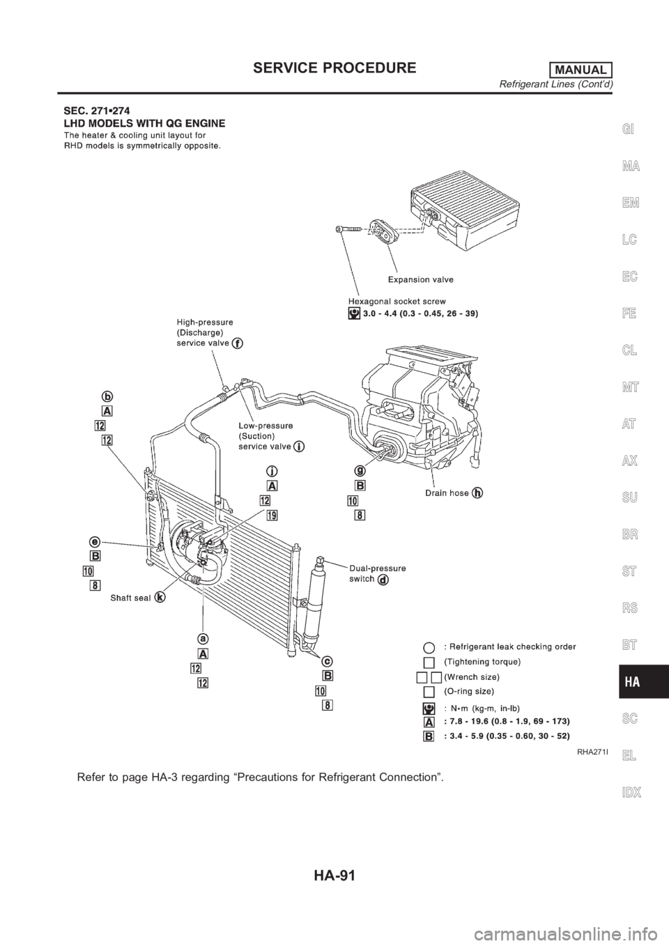 NISSAN ALMERA N16 2003  Electronic Repair Manual RHA271I
Refer to page HA-3 regarding “Precautions for Refrigerant Connection”.
GI
MA
EM
LC
EC
FE
CL
MT
AT
AX
SU
BR
ST
RS
BT
SC
EL
IDX
SERVICE PROCEDUREMANUAL
Refrigerant Lines (Cont’d)
HA-91 
