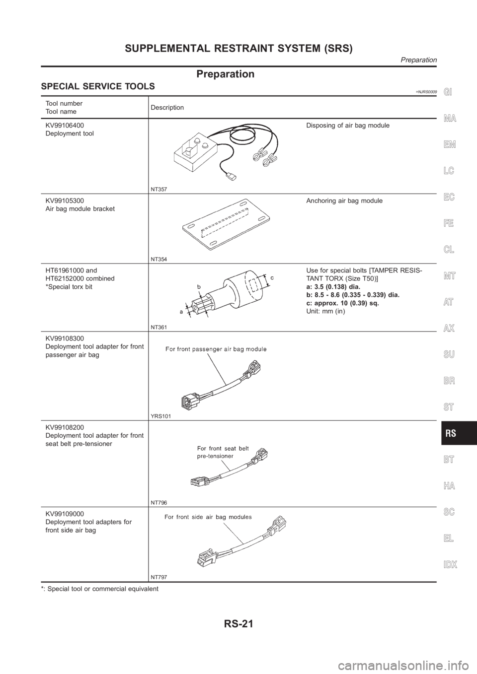 NISSAN ALMERA N16 2003  Electronic Repair Manual Preparation
SPECIAL SERVICE TOOLS=NJRS0009
Tool number
Tool nameDescription
KV99106400
Deployment tool
NT357
Disposing of air bag module
KV99105300
Air bag module bracket
NT354
Anchoring air bag modul