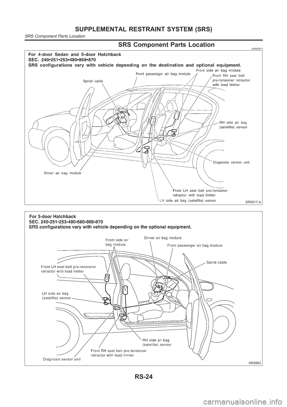 NISSAN ALMERA N16 2003  Electronic Repair Manual SRS Component Parts LocationNJRS0011
SRS817-A
SRS862
SUPPLEMENTAL RESTRAINT SYSTEM (SRS)
SRS Component Parts Location
RS-24 
