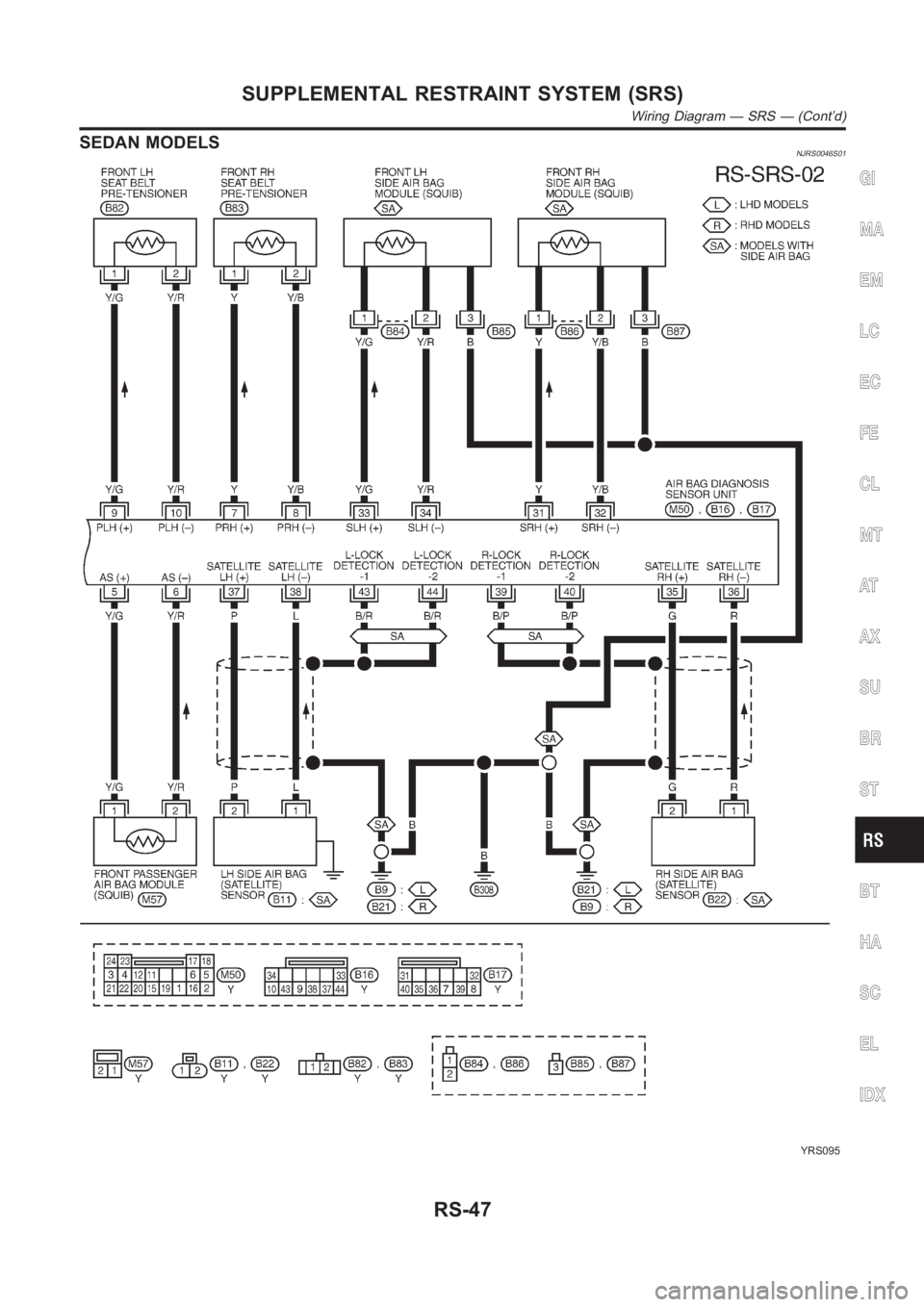 NISSAN ALMERA N16 2003  Electronic Repair Manual SEDAN MODELSNJRS0046S01
YRS095
GI
MA
EM
LC
EC
FE
CL
MT
AT
AX
SU
BR
ST
BT
HA
SC
EL
IDX
SUPPLEMENTAL RESTRAINT SYSTEM (SRS)
Wiring Diagram — SRS — (Cont’d)
RS-47 