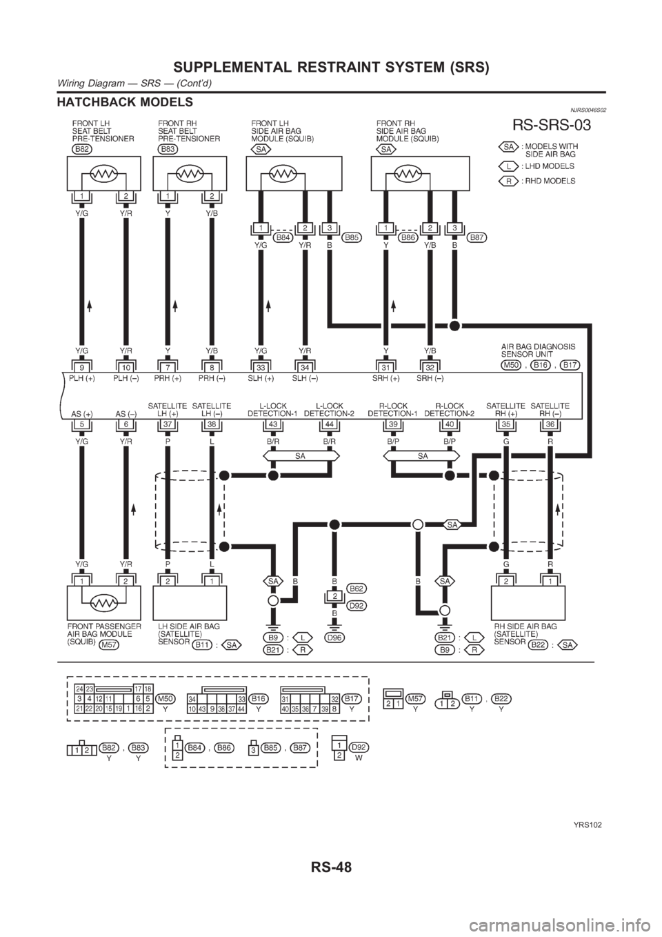 NISSAN ALMERA N16 2003  Electronic Repair Manual HATCHBACK MODELSNJRS0046S02
YRS102
SUPPLEMENTAL RESTRAINT SYSTEM (SRS)
Wiring Diagram — SRS — (Cont’d)
RS-48 