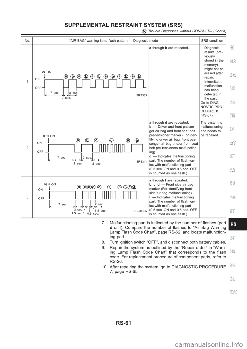 NISSAN ALMERA N16 2003  Electronic Repair Manual No. “AIR BAG” warning lamp flash pattern — Diagnosis mode — SRS condition
1
SRS333
athroughbare repeated. Diagnosis
results (pre-
viously
stored in the
memory)
might not be
erased after
repair