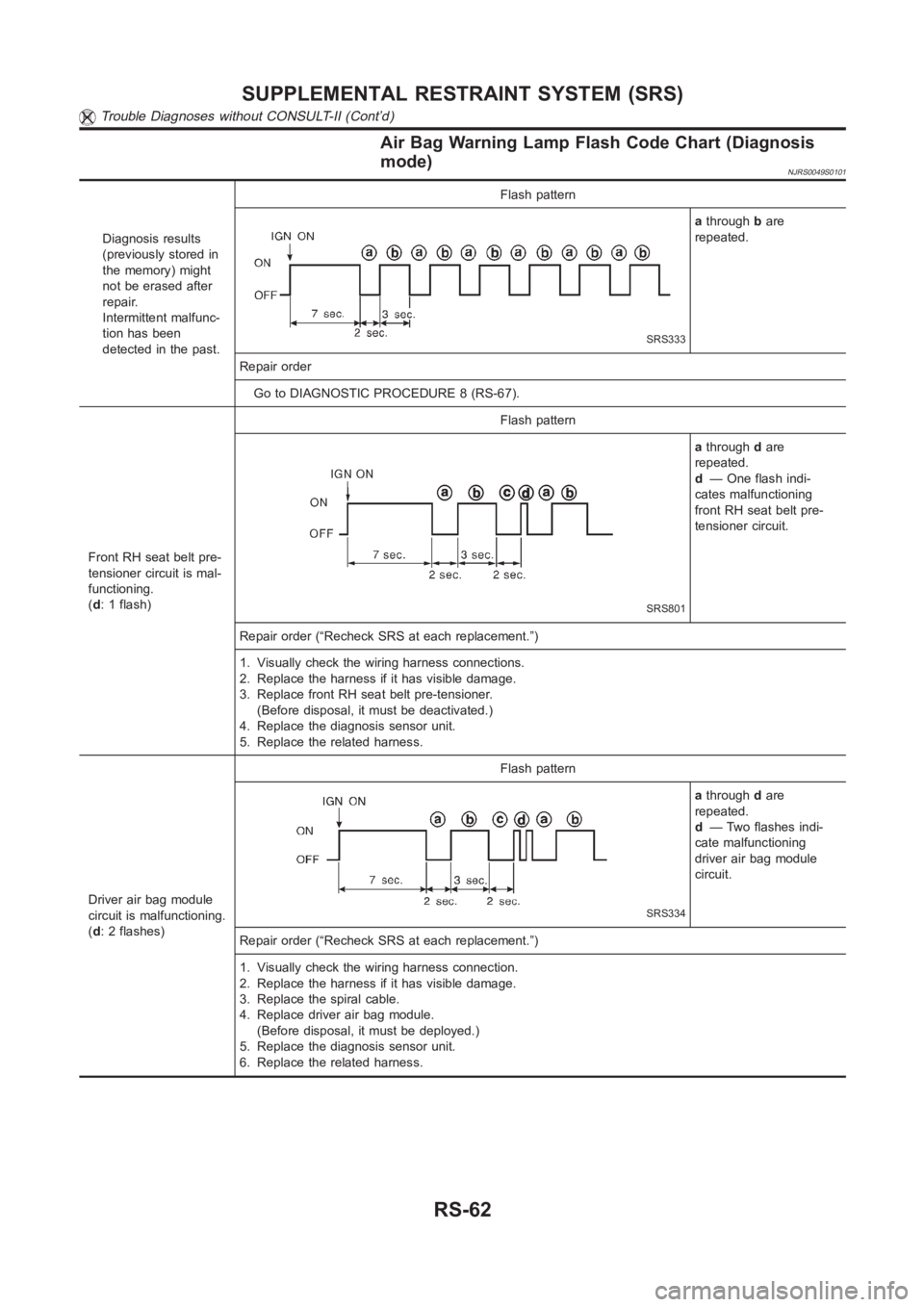 NISSAN ALMERA N16 2003  Electronic Repair Manual Air Bag Warning Lamp Flash Code Chart (Diagnosis
mode)
NJRS0049S0101
Diagnosis results
(previously stored in
the memory) might
not be erased after
repair.
Intermittent malfunc-
tion has been
detected 
