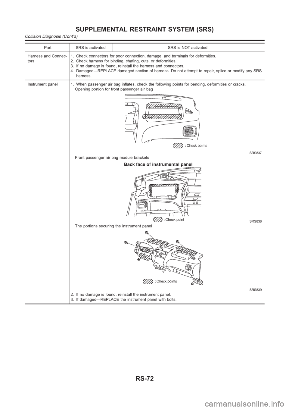 NISSAN ALMERA N16 2003  Electronic Repair Manual Part SRS is activated SRS is NOT activated
Harness and Connec-
tors1. Check connectors for poor connection, damage, and terminals for deformities.
2. Check harness for binding, chafing, cuts, or defor