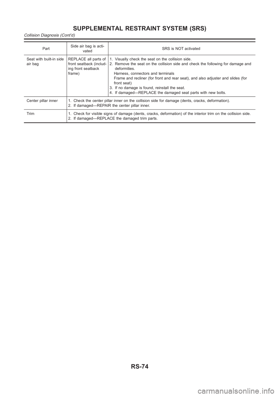 NISSAN ALMERA N16 2003  Electronic Repair Manual PartSide air bag is acti-
vatedSRS is NOT activated
Seat with built-in side
air bagREPLACE all parts of
front seatback (includ-
ing front seatback
frame)1. Visually check the seat on the collision sid