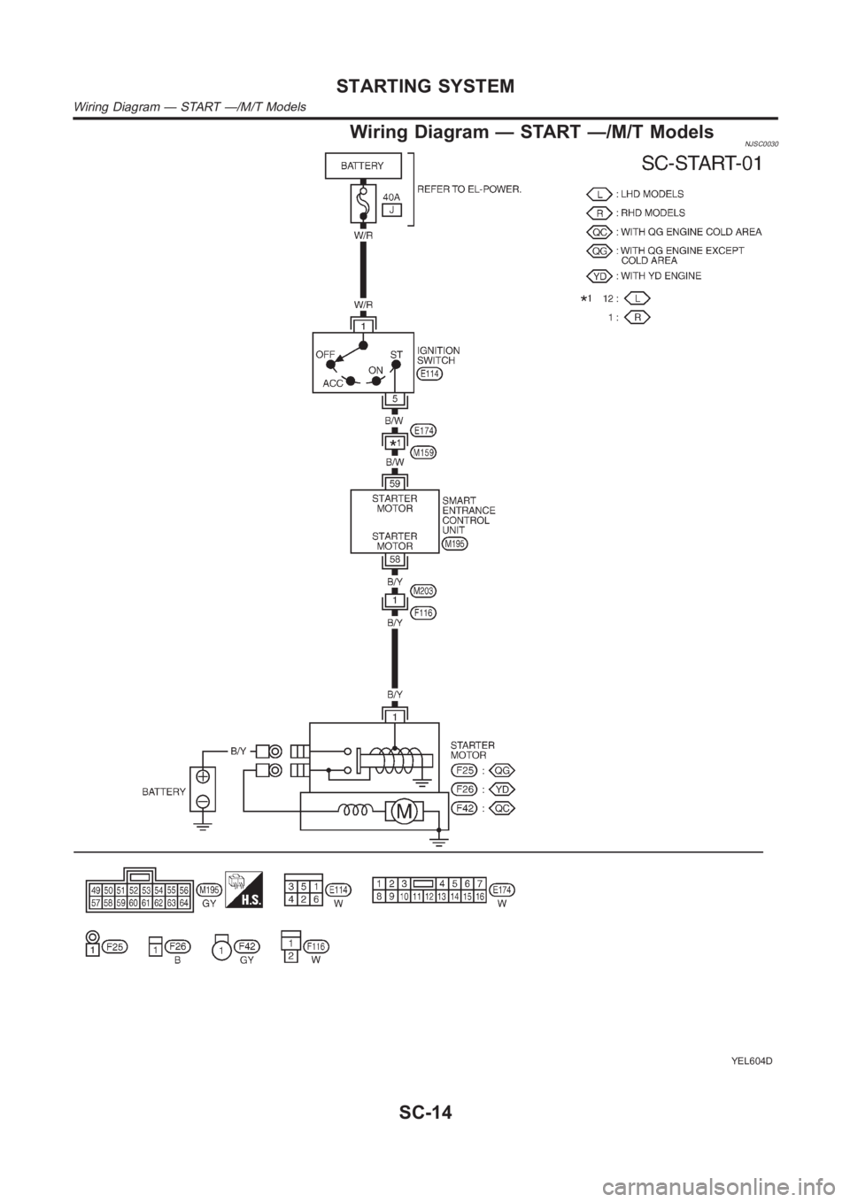NISSAN ALMERA N16 2003  Electronic Repair Manual Wiring Diagram — START —/M/T ModelsNJSC0030
YEL604D
STARTING SYSTEM
Wiring Diagram — START —/M/T Models
SC-14 