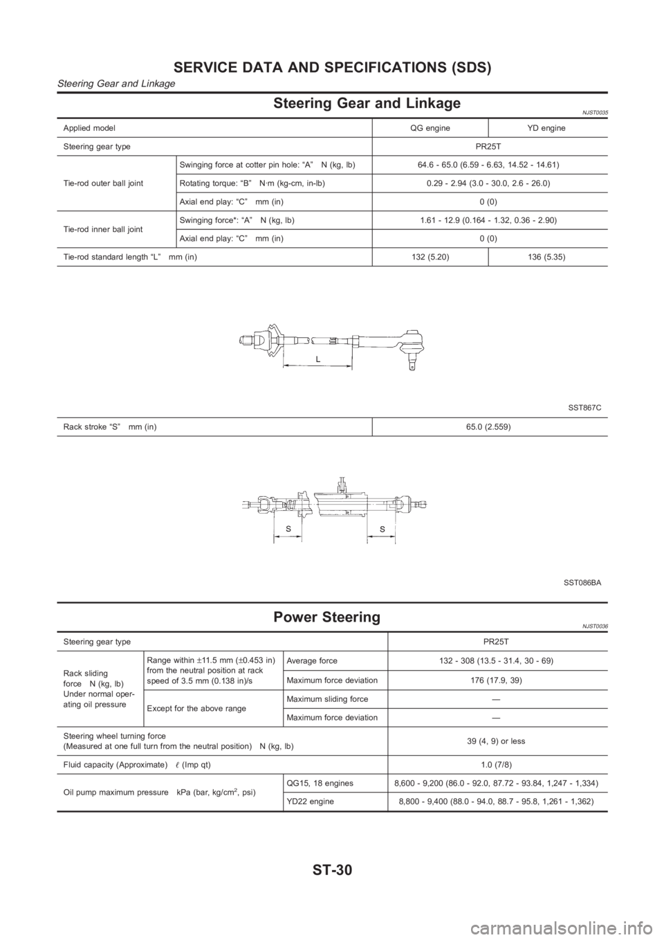 NISSAN ALMERA N16 2003  Electronic Repair Manual Steering Gear and LinkageNJST0035
Applied modelQG engine YD engine
Steering gear typePR25T
Tie-rod outer ball jointSwinging force at cotter pin hole: “A” N (kg, lb) 64.6 - 65.0 (6.59 - 6.63, 14.52
