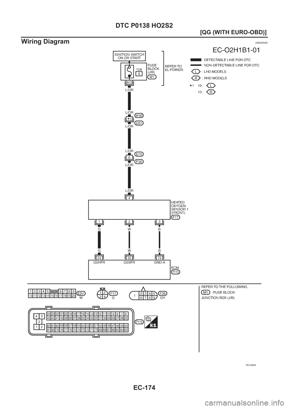 NISSAN ALMERA N16 2003  Electronic Repair Manual EC-174
[QG (WITH EURO-OBD)]
DTC P0138 HO2S2
Wiring Diagram
EBS00K6D
YEC282A 