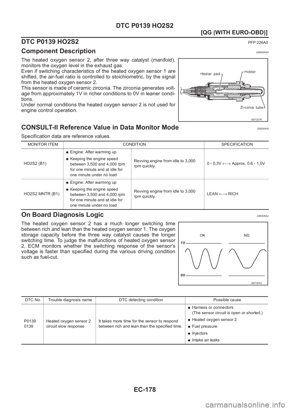 NISSAN ALMERA N16 2003  Electronic Repair Manual EC-178
[QG (WITH EURO-OBD)]
DTC P0139 HO2S2
DTC P0139 HO2S2
PFP:226A0
Component DescriptionEBS00K6H
The  heated  oxygen  sensor  2,  after  three  way  catalyst  (manifold),
monitors the oxygen level 