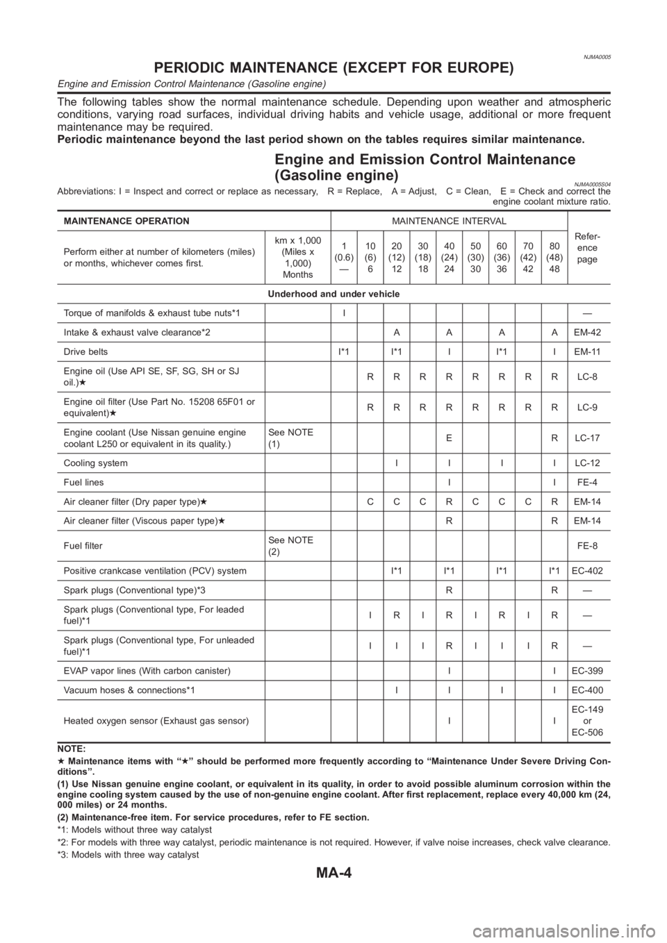 NISSAN ALMERA N16 2003  Electronic Repair Manual NJMA0005
The following tables show the normal maintenance schedule. Depending upon weather and atmospheric
conditions, varying road surfaces, individual driving habits and vehicle usage, additional or