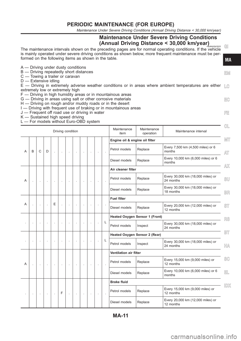 NISSAN ALMERA N16 2003  Electronic Repair Manual Maintenance Under Severe Driving Conditions
(Annual Driving Distance < 30,000 km/year)
=NJMA0043S03The maintenance intervals shown on the preceding pages are for normal operating conditions. If the ve
