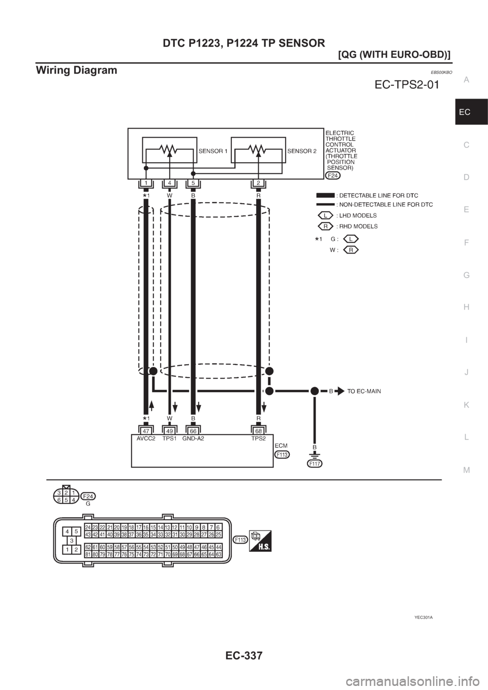 NISSAN ALMERA N16 2003  Electronic Repair Manual DTC P1223, P1224 TP SENSOR
EC-337
[QG (WITH EURO-OBD)]
C
D
E
F
G
H
I
J
K
L
MA
EC
Wiring DiagramEBS00KBO
YEC301A 