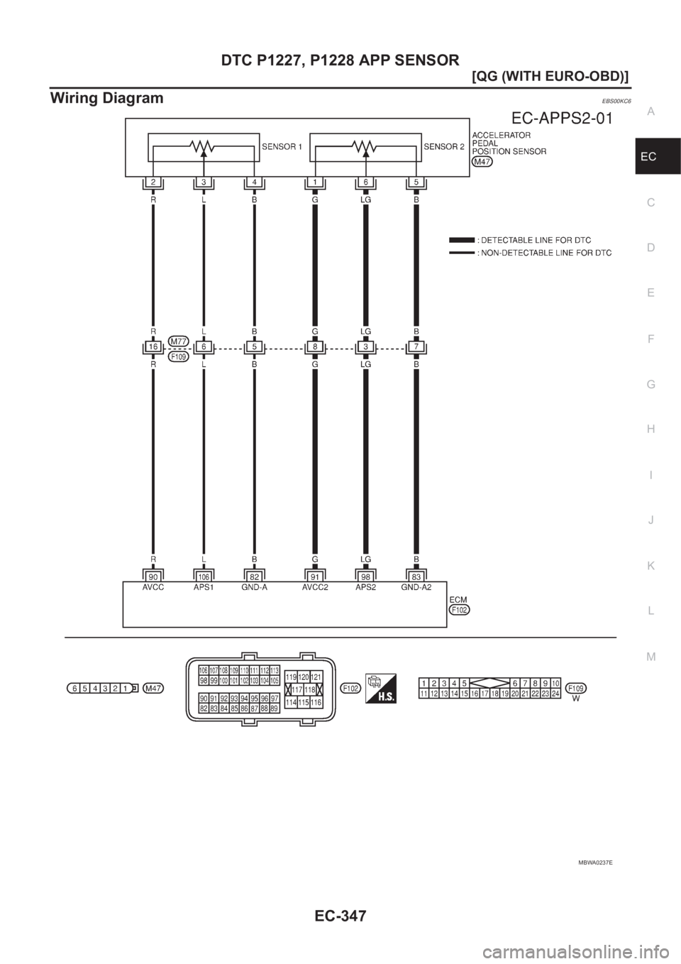 NISSAN ALMERA N16 2003  Electronic Repair Manual DTC P1227, P1228 APP SENSOR
EC-347
[QG (WITH EURO-OBD)]
C
D
E
F
G
H
I
J
K
L
MA
EC
Wiring DiagramEBS00KC6
MBWA0237E 