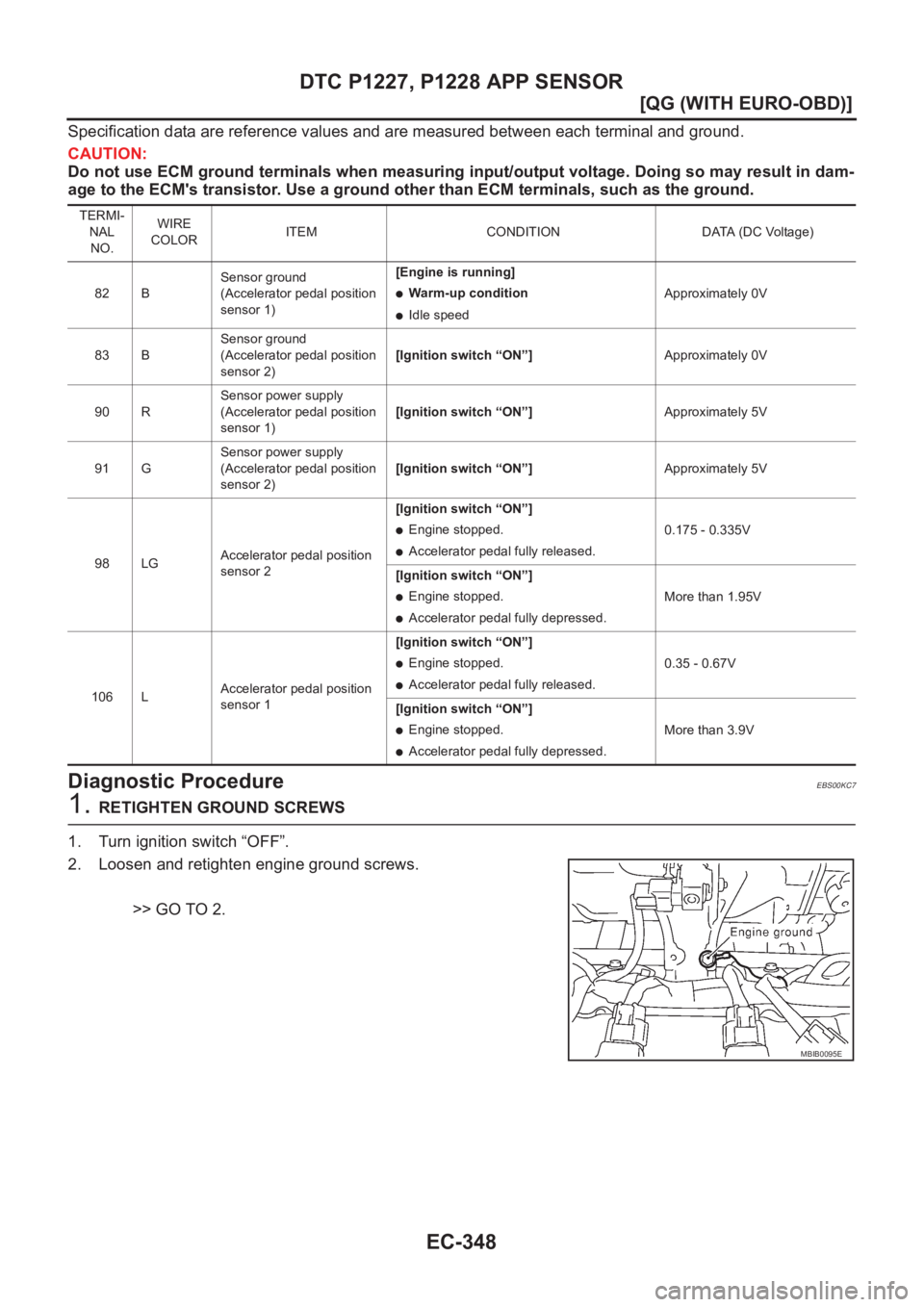 NISSAN ALMERA N16 2003  Electronic Repair Manual EC-348
[QG (WITH EURO-OBD)]
DTC P1227, P1228 APP SENSOR
Specification data are reference values and are measured between each terminal and ground.
CAUTION:
Do not use ECM ground terminals when measuri