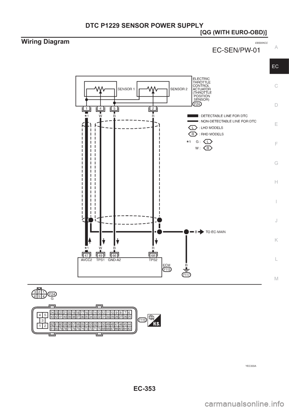 NISSAN ALMERA N16 2003  Electronic Repair Manual DTC P1229 SENSOR POWER SUPPLY
EC-353
[QG (WITH EURO-OBD)]
C
D
E
F
G
H
I
J
K
L
MA
EC
Wiring DiagramEBS00KCC
YEC303A 
