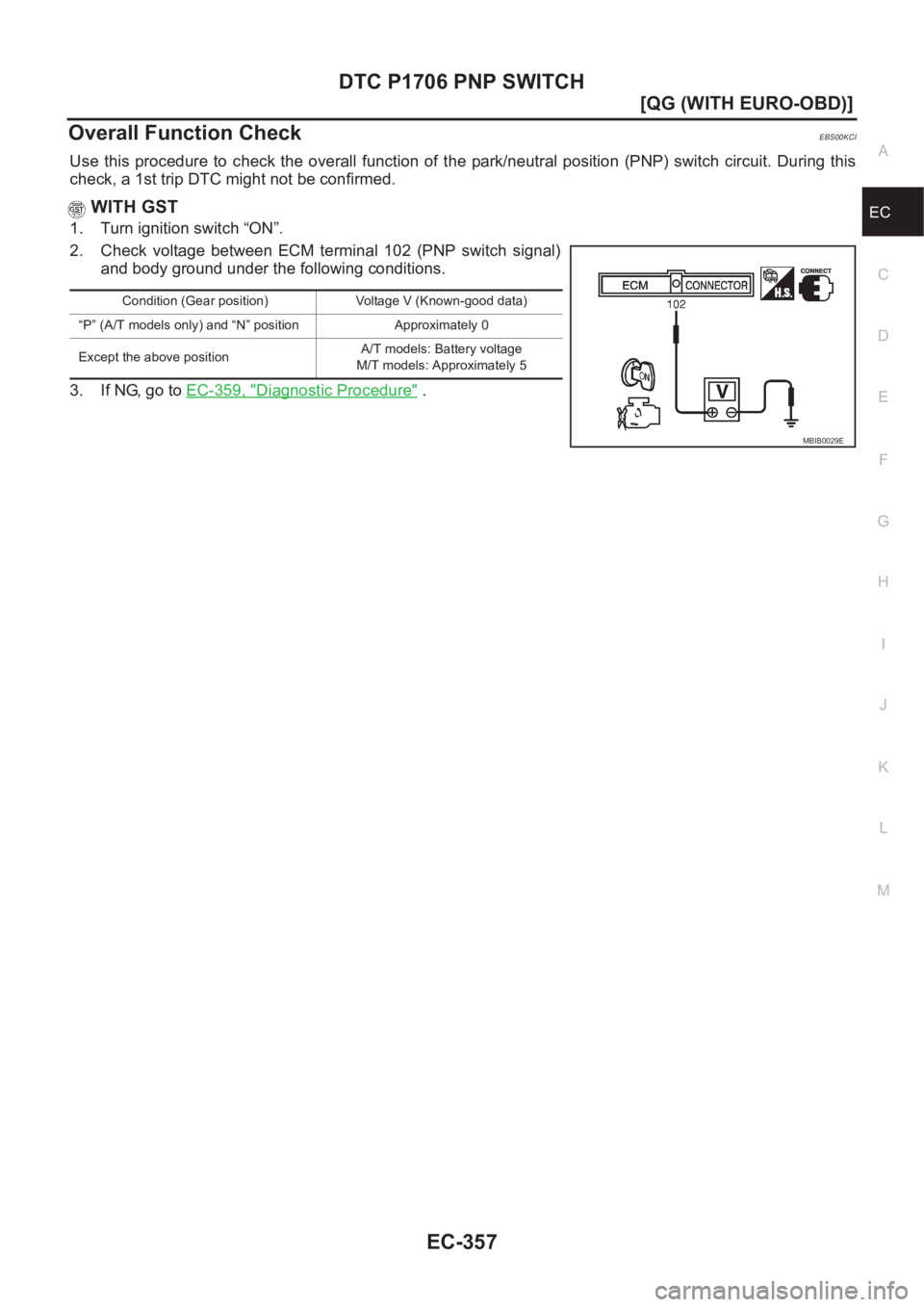 NISSAN ALMERA N16 2003  Electronic Repair Manual DTC P1706 PNP SWITCH
EC-357
[QG (WITH EURO-OBD)]
C
D
E
F
G
H
I
J
K
L
MA
EC
Overall Function CheckEBS00KCI
Use  this procedure  to  check the overall  function  of the park/neutral  position  (PNP)  sw