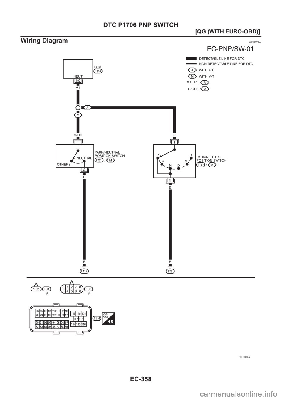 NISSAN ALMERA N16 2003  Electronic Repair Manual EC-358
[QG (WITH EURO-OBD)]
DTC P1706 PNP SWITCH
Wiring Diagram
EBS00KCJ
YEC304A 