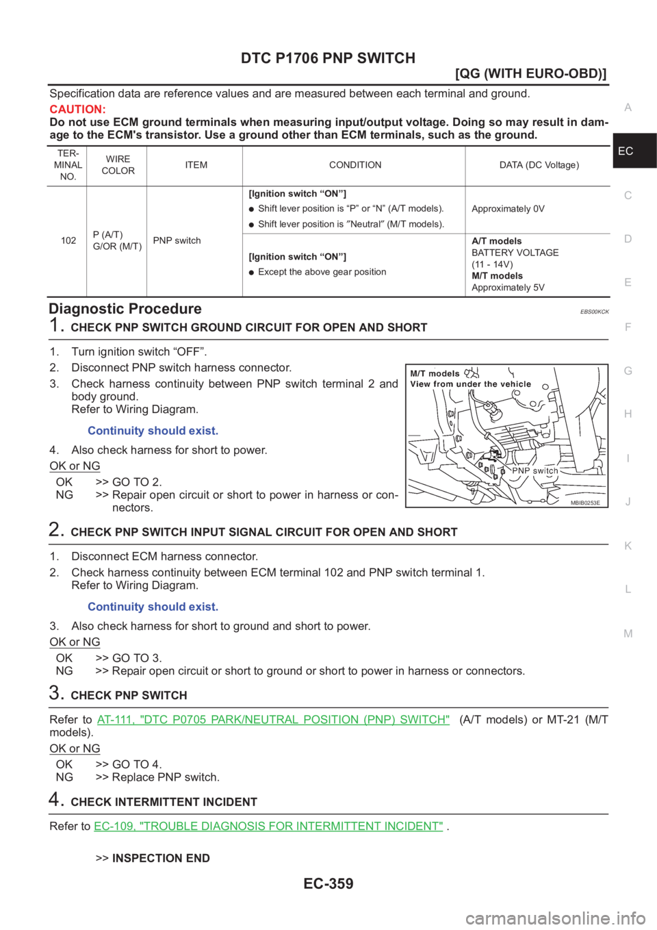 NISSAN ALMERA N16 2003  Electronic Repair Manual DTC P1706 PNP SWITCH
EC-359
[QG (WITH EURO-OBD)]
C
D
E
F
G
H
I
J
K
L
MA
EC
Specification data are reference values and are measured between each terminal and ground.
CAUTION:
Do not use ECM ground ter